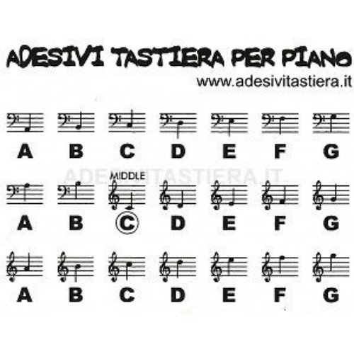 Adesivi stickers tastiera - adesivi,